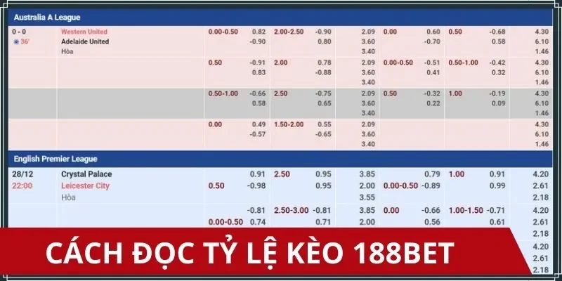 Cách hiểu tỷ lệ kèo 188bet tại giao diện trang
