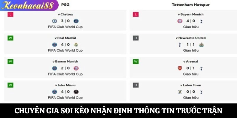 Chuyên gia soi kèo nhận định thông tin trước trận