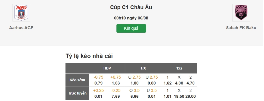 Dự đoán tỷ lệ kèo nhà cái trận Aarhus vs Sabah Baku