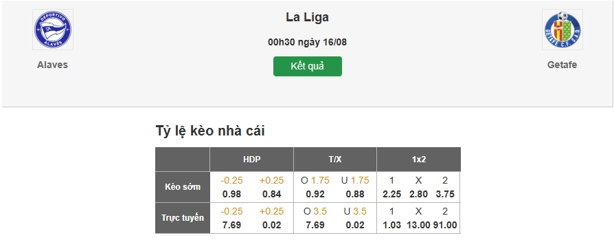 Dự đoán tỷ lệ kèo nhà cái trận Alaves vs Getafe