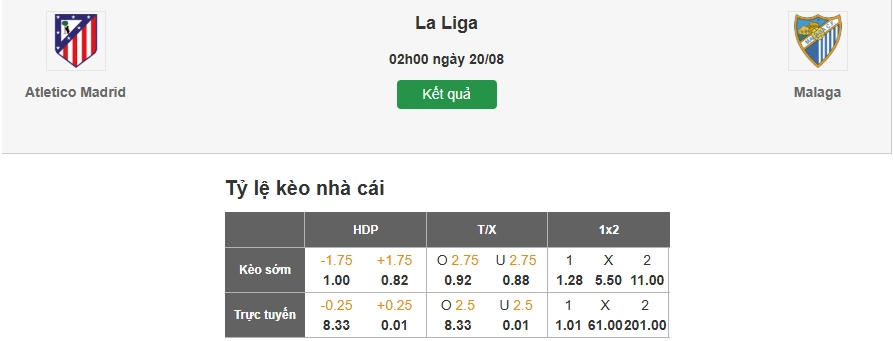 Dự đoán tỷ lệ kèo nhà cái trận Atletico Madrid vs Malaga