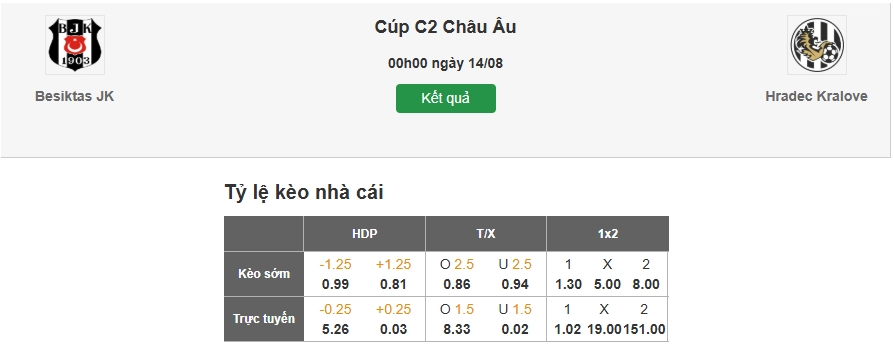 Dự đoán tỷ lệ kèo nhà cái trận Besiktas vs Hradec Kralove