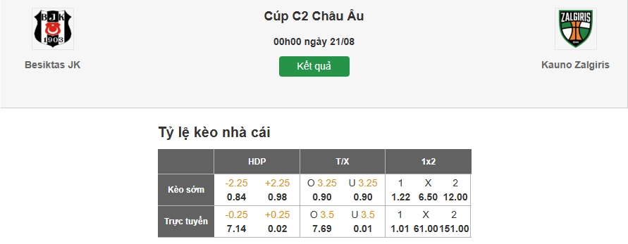 Dự đoán tỷ lệ kèo nhà cái trận Besiktas vs Kauno Zalgiris
