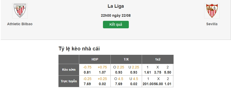 Dự đoán kèo nhà cái trận Bilbao vs Sevilla