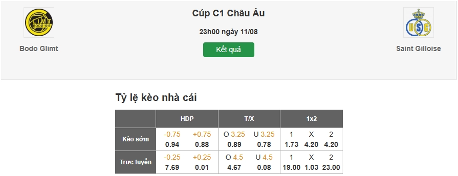 Dự đoán tỷ lệ kèo nhà cái trận Bodo Glimt vs Saint-Gilloise