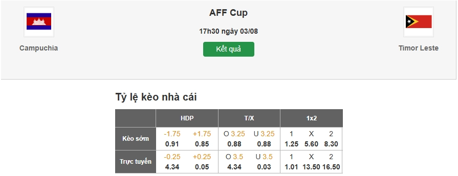 Dự đoán tỷ lệ kèo nhà cái trận Cambodia vs Timor Leste