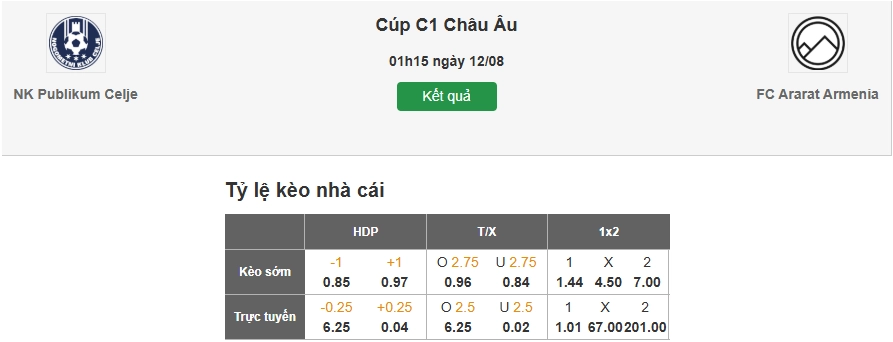 Dự đoán tỷ lệ kèo nhà cái trận Celje vs Ararat Armenia
