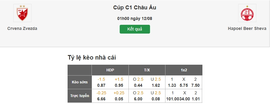 Dự đoán tỷ lệ kèo nhà cái trận Crvena Zvezda vs Hapoel Beer Sheva