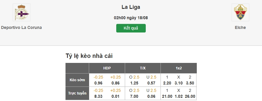 Dự đoán tỷ lệ kèo nhà cái trận Deportivo vs Elche