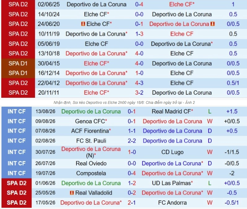 Tổng quan thông tin hai đội Deportivo vs Elche