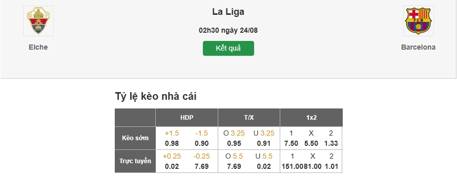 Dự đoán kèo nhà cái trận Elche vs Barcelona