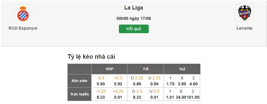 Dự đoán tỷ lệ kèo nhà cái trận Espanyol vs Levante