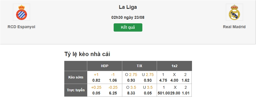 Dự đoán kèo nhà cái trận Espanyol vs Real Madrid