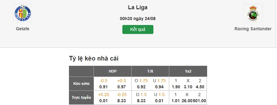 Dự đoán kèo nhà cái trận Getafe vs Racing Santander
