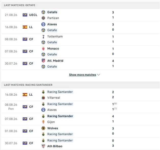 Tổng quan thông tin hai đội Getafe vs Racing Santander