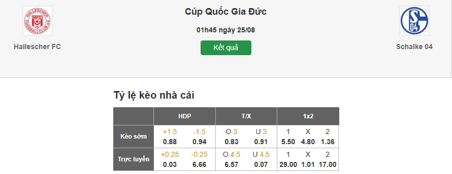 Dự đoán tỷ lệ kèo nhà cái trận Hallescher vs Schalke 04