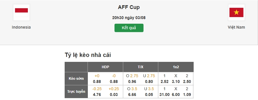 Dự đoán tỷ lệ kèo nhà cái trận Indonesia vs Việt Nam