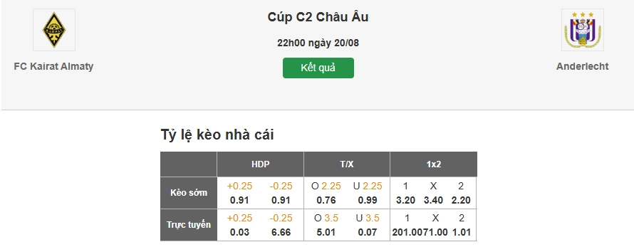 Dự đoán tỷ lệ kèo nhà cái trận Kairat Almaty vs Anderlecht