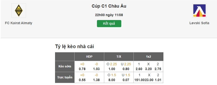 Dự đoán tỷ lệ kèo nhà cái trận Kairat Almaty vs Levski Sofia