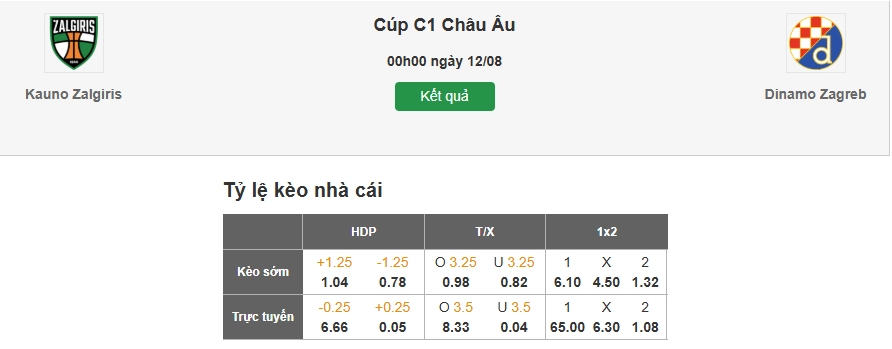 Dự đoán tỷ lệ kèo nhà cái trận Kauno Zalgiris vs Dinamo Zagreb