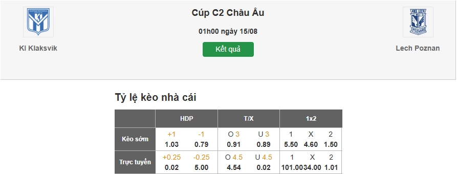 Dự đoán tỷ lệ kèo nhà cái trận KI Klaksvik vs Lech Poznan