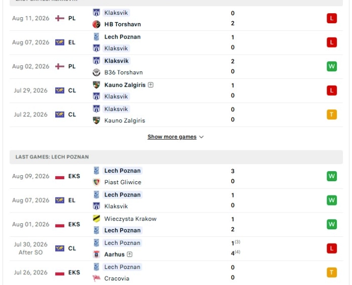 Tổng quan thông tin hai đội KI Klaksvik vs Lech Poznan