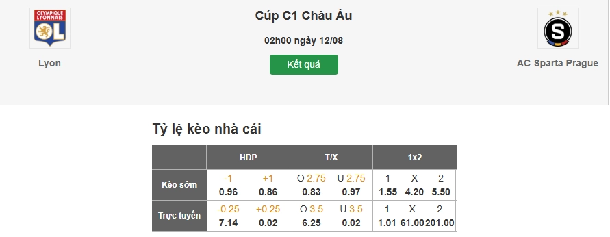 Dự đoán tỷ lệ kèo nhà cái trận Lyon vs Sparta Prague