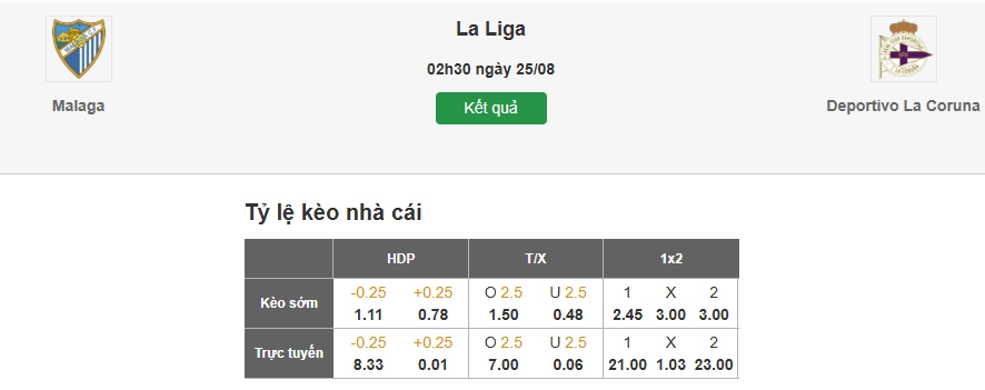 Dự đoán kèo nhà cái trận Malaga vs Deportivo