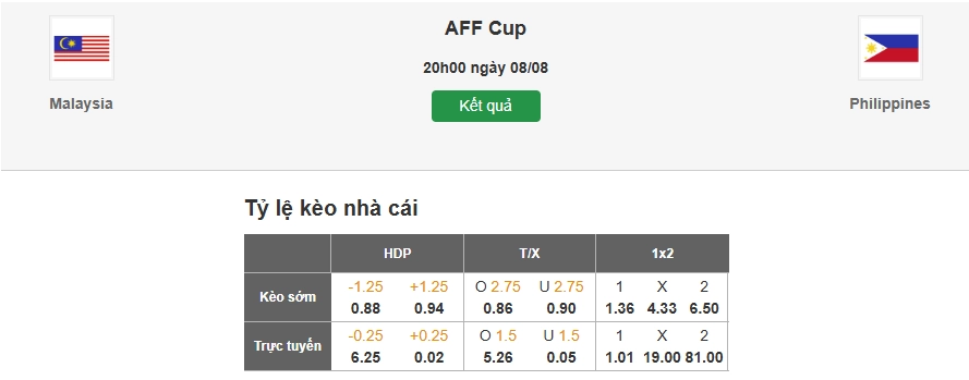 Dự đoán tỷ lệ kèo nhà cái trận Malaysia vs Philippines