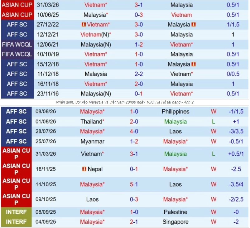 Tổng quan thông tin hai đội Malaysia vs Việt Nam