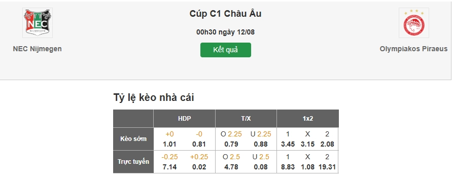Dự đoán tỷ lệ kèo nhà cái trận NEC Nijmegen vs Olympiacos