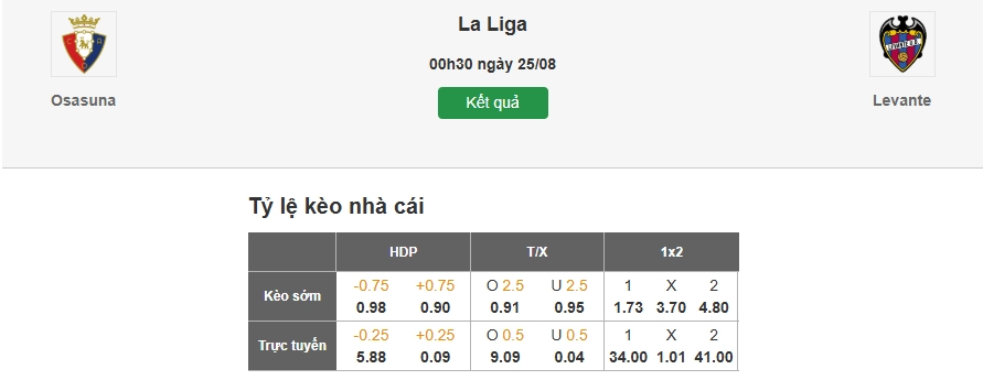 Dự đoán kèo nhà cái trận Osasuna vs Levante