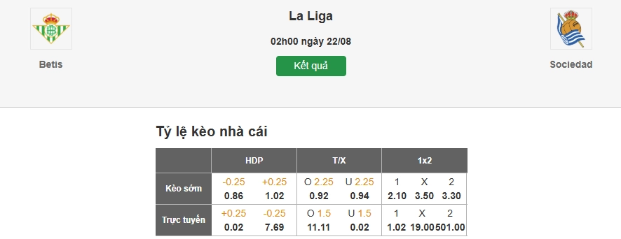 Dự đoán tỷ lệ kèo nhà cái trận Real Betis vs Sociedad