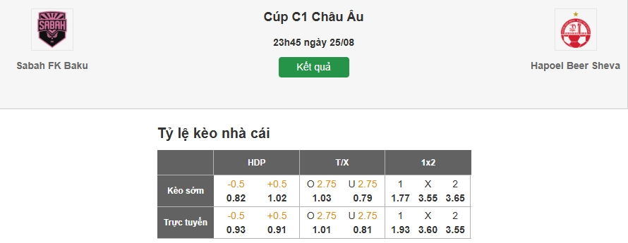 Dự đoán tỷ lệ kèo nhà cái trận Sabah Baku vs Hapoel Beer Sheva