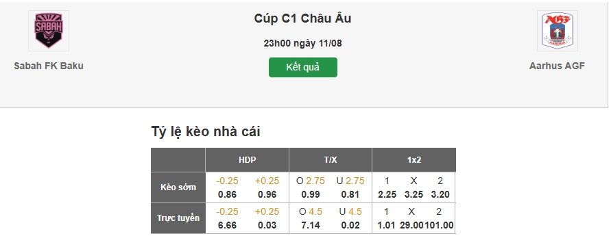 Dự đoán tỷ lệ kèo nhà cái trận Sabah vs Aarhus
