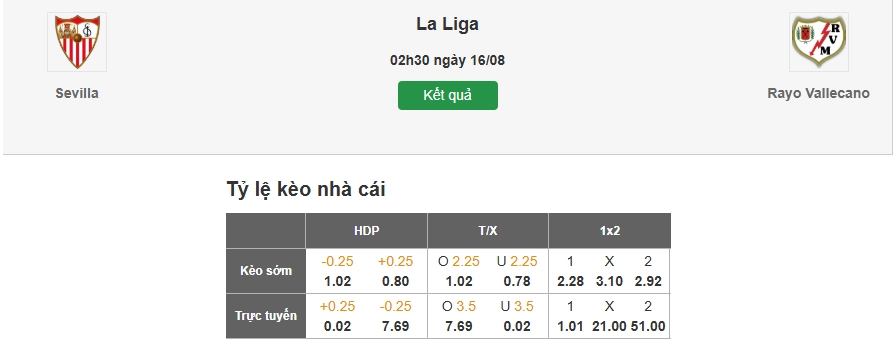 Dự đoán tỷ lệ kèo nhà cái trận Sevilla vs Vallecano