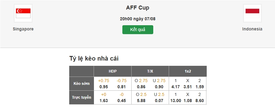 Dự đoán tỷ lệ kèo nhà cái trận Singapore vs Indonesia