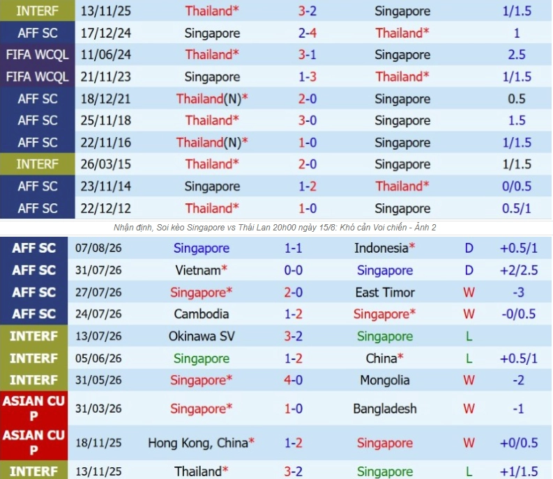 Tổng quan thông tin hai đội Singapore vs Thái Lan