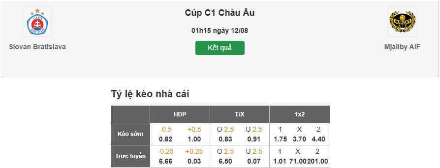 Dự đoán tỷ lệ kèo nhà cái trận Slovan Bratislava vs Mjallby