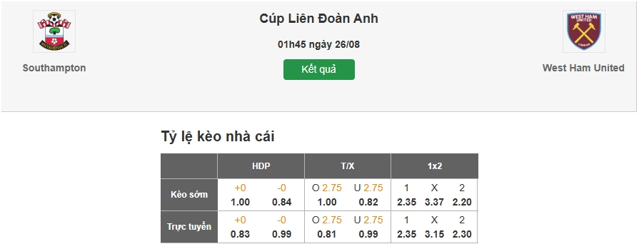 Dự đoán tỷ lệ kèo nhà cái trận Southampton vs West Ham
