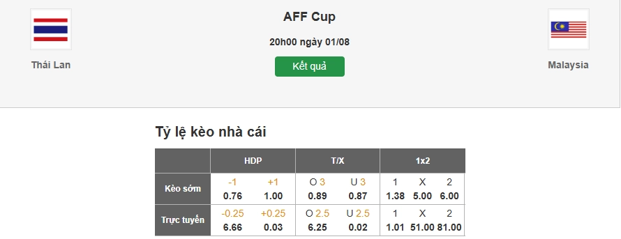 Nhận định tỷ lệ kèo nhà cái trận Thái Lan vs Malaysia