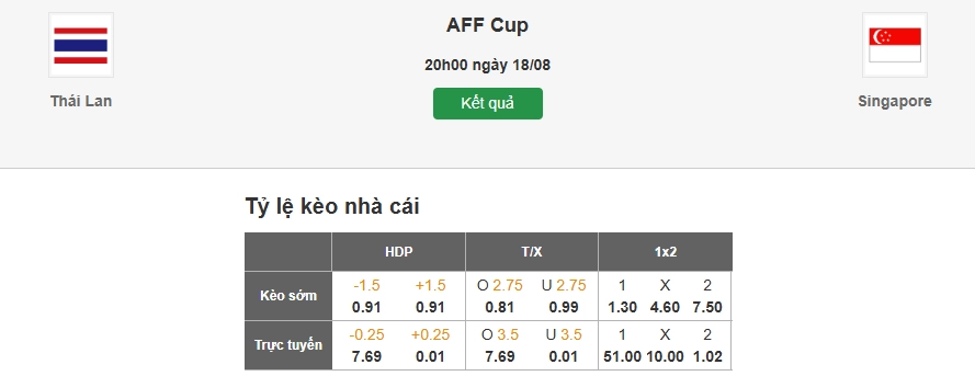 Dự đoán tỷ lệ kèo nhà cái trận Thái Lan vs Singapore