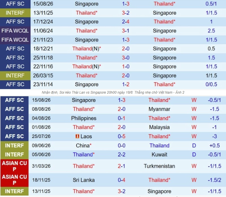 Tổng quan thông tin hai đội Thái Lan vs Singapore