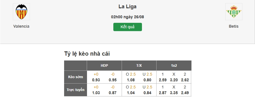 Dự đoán kèo nhà cái trận Valencia vs Real Betis