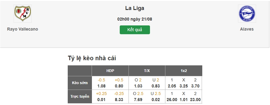 Dự đoán tỷ lệ kèo nhà cái trận Vallecano vs Alaves