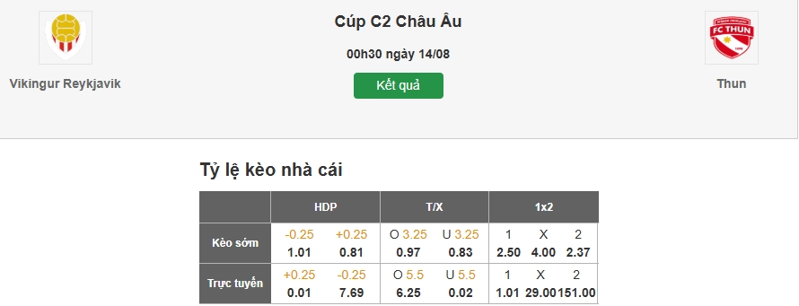 Dự đoán tỷ lệ kèo nhà cái trận Vikingur Reykjavik vs Thun