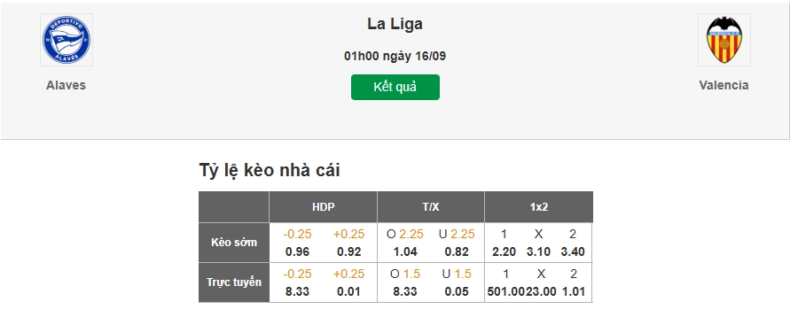 Dự đoán tỷ lệ kèo nhà cái trận Alaves vs Valencia