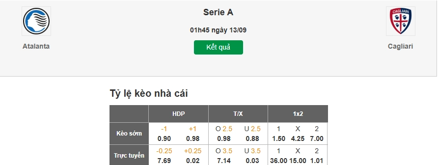 Dự đoán tỷ lệ kèo nhà cái trận Atalanta vs Cagliari
