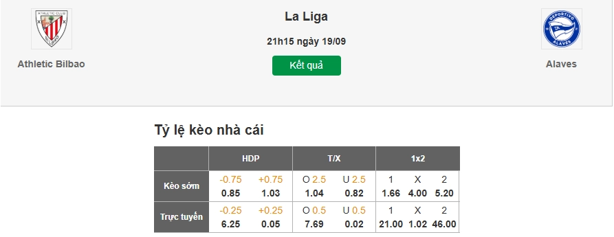 Dự đoán tỷ lệ kèo nhà cái trận Athletic Bilbao vs Alaves