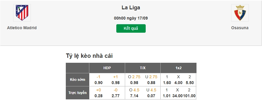 Dự đoán tỷ lệ kèo nhà cái trận Atletico Madrid vs Osasuna